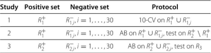 Table 1 Summary of the three experimental studies Study Positive set Negative set Protocol