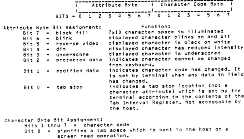 Tab  Interval  Register.  Not  aceessable  by 