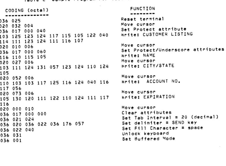Table  2  Sample  Program  For  Tabular  Field  Format 