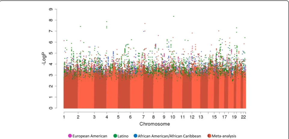 Figure 4A shows the coexpression network we con-structed using weighted gene coexpression network analysis