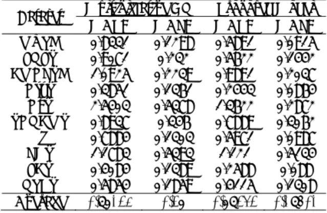 Table 2  MAPE and MASE Values of Each Method for 10 Datasets (Testing Set). 