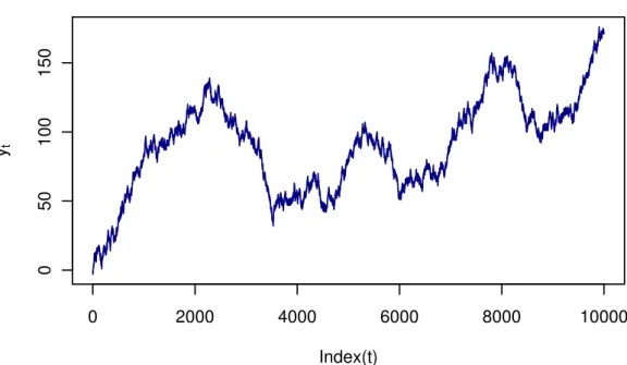 Figure 2.3: Random walk process