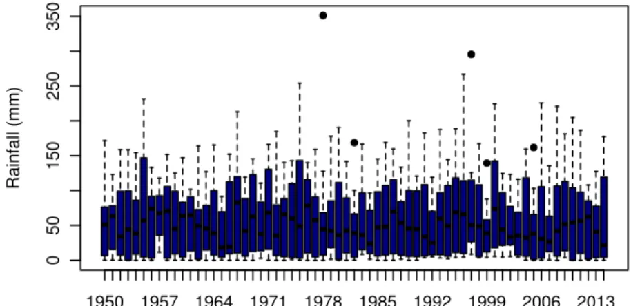 Figure 5.1: Rainfall Box-and-whisker plot