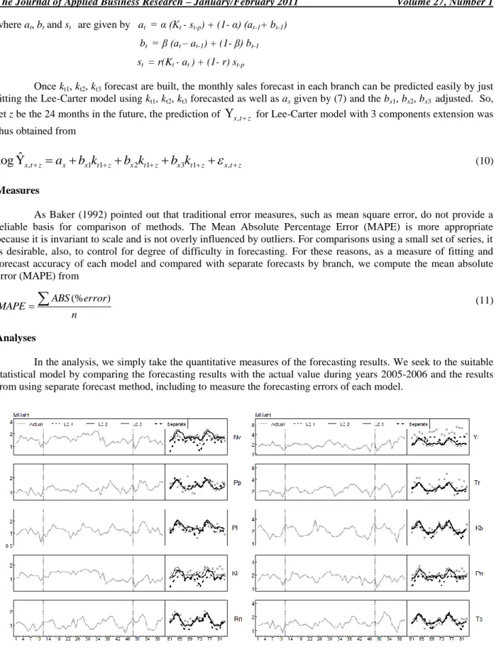 Figure 8: Forecasting results using Lee-Carter models 1-3 components compare with the results from using separate  forecast method 