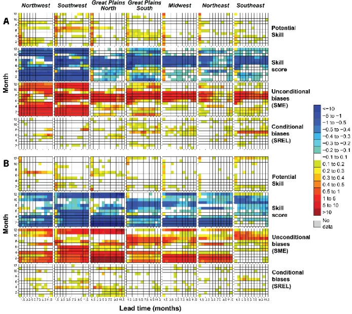 Figure 3. Color maps indicating average skill of the eight-model ensemble mean for (A) Temperature  678 