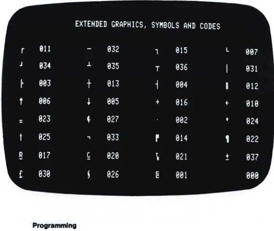 Figure 3-4 position, 0-37, some tion (also shows the graphic characters and their codes see Appendix D)