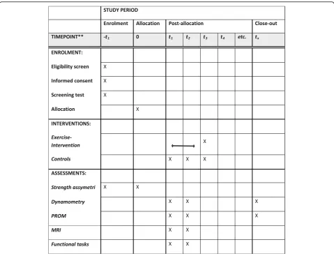 Table 1 Inclusion and exclusion criteria for participants in thestudy