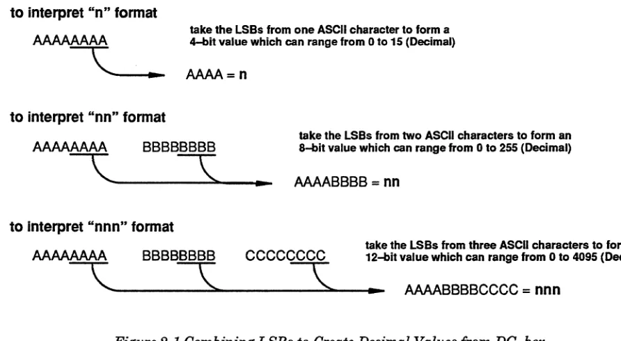 Figure 2-1 Combining LSBs to Create Decimal Values from DG-hex 
