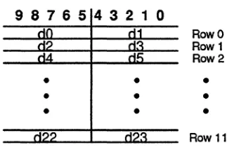 Figure 2-5 Combining <dd> Pairs to Specify a Soft Character 