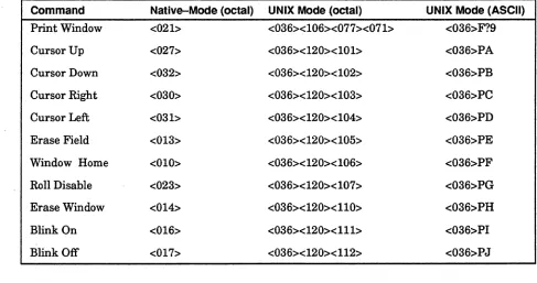 Table 2-9 Altered Outbound Codes for UNIX Support 