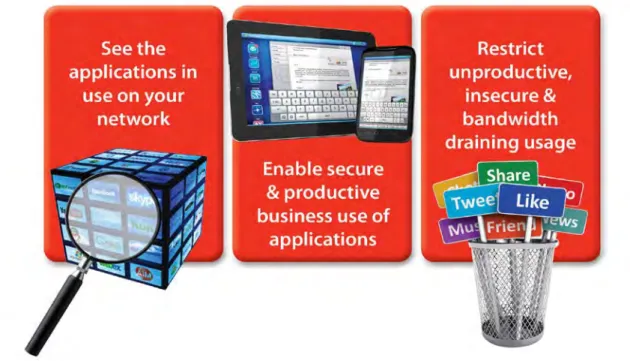 Figure 2: WatchGuard Application Control is just one powerful, device-agnostic tool among  WatchGuard’s UTM suite of solutions, enabling organizations to confidently secure their BYOX  environment, regardless of employee device