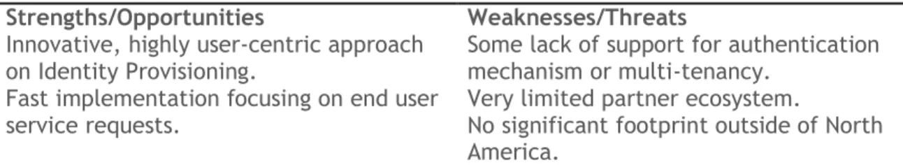 Table 3: Avatier Identity and Access Risk Management Suite major strengths and weaknesses
