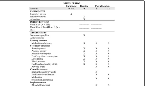 Fig. 1 Schedule of enrollment, interventions, and assessments (Standard Protocol Items: Recommendations for Interventional Trials(SPIRIT) Figure)