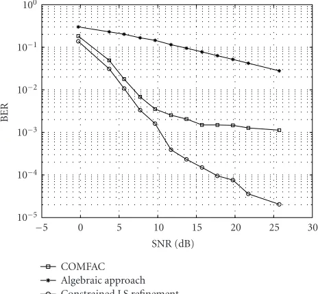 Figure 2: More active users than spreading gain.