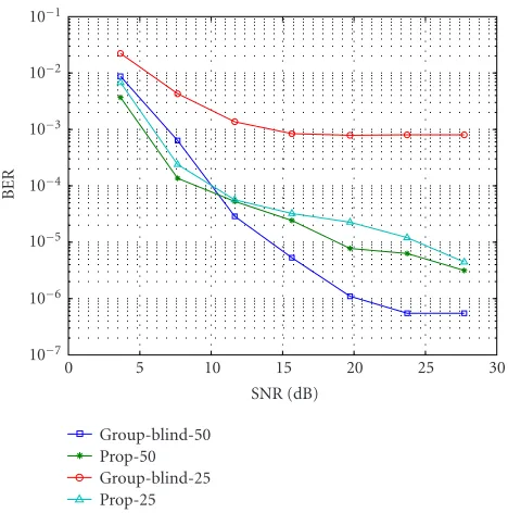 Figure 4: Robustness to strong out-of-cell interference (SNR1 =8dB,K = 4,N = 25,P = 8,Min = 3,M = 4).