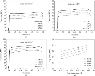 Figure 1. True stress-strain curves ((a)-(c)) and the relationship between flow stress and strain rate (d)