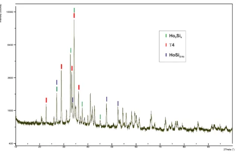 Figure 3. X-ray powder pattern of sample n.16 (see Table 1). 