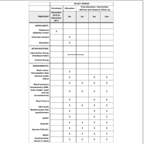 Fig. 2 Schedule of enrollment, interventions, and assessments