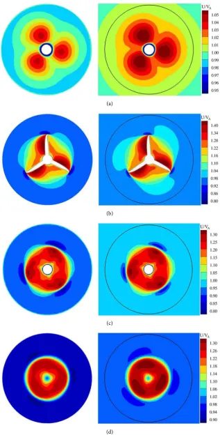 Figure 10. Axial velocity at different cutting planes (a: x/D = −0.30; b: x/D = 0.0; c: x/D = 0.25; d: x/D = 1.0; left: restricted channel; right: open water)