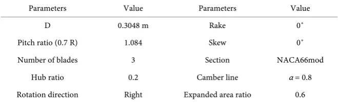 Table 1. Parameters of propeller DTMB 4119. 