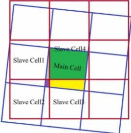 Figure 3. Domain and boundary conditions. 
