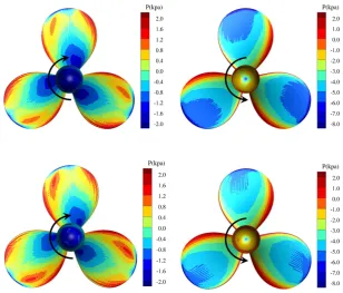 Figure 7. Pressure distribution on blades (top: restricted channel; bottom: open water)