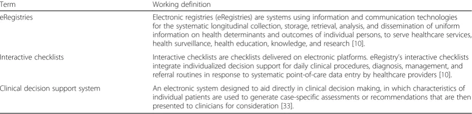 Table 1 List of working definitions describing different components constituting intervention and the delivery platform