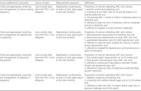 Table 2 Primary process (adherence) outcomes, source of data, measurement sequence, and definitions