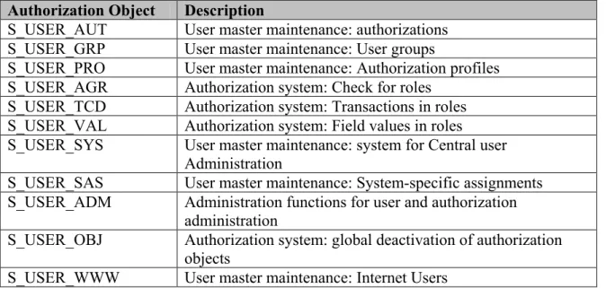 Table  Description 