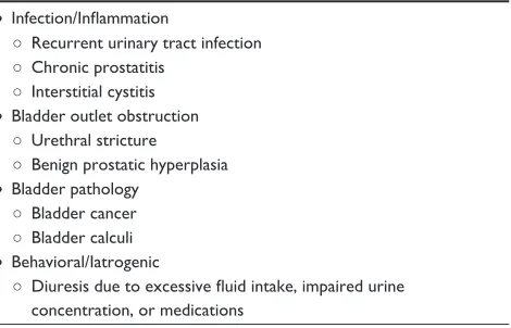 Table 1 Lower urinary tract conditions that may present with overactive bladder (OAB) symptoms