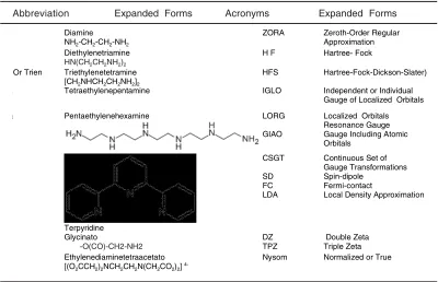 Table 1: Abbreviations, acronyms and their expanded forms