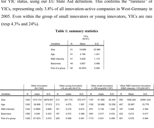 Table 1: summary statistics 