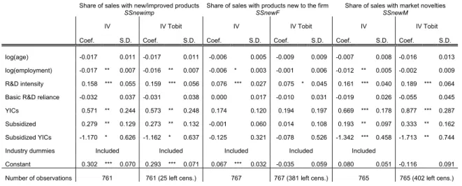 Table 7: Estimation results for YICs, subsidies and innovative performance (2) IV results 