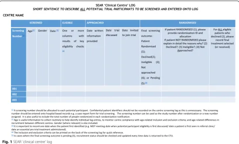 Fig. 1 SEAR ‘clinical centre’ log