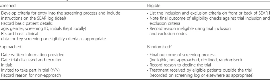 Table 3 Recommended SEAR log checklist