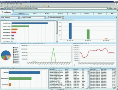 Figure 13: The security dashboard displays multiple attack reports in a single view, customizable per user.