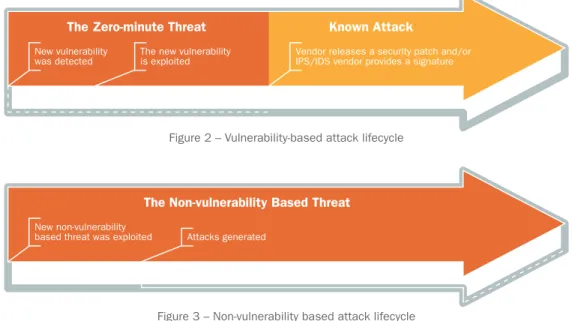 Figure 2 – Vulnerability-based attack lifecycle
