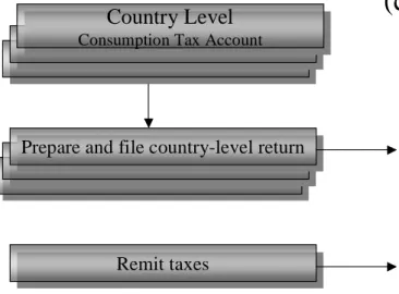 Figure 1 (continued). Supplier – tax decision tree