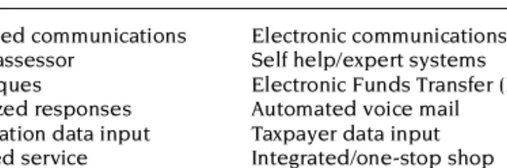 Table 1. Electronic service delivery trends