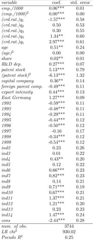 Table 4: Probit model on the receipt of public funding
