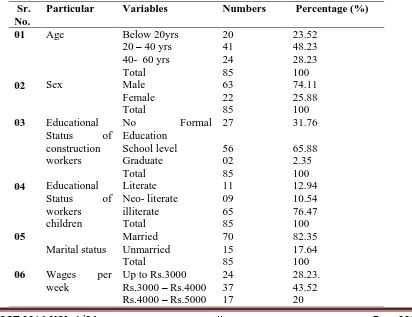 Table 1: Profile of construction workers 