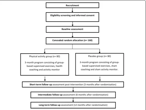 Fig. 1 Study design