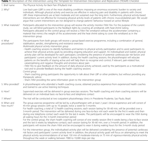 Table 1 Description of the intervention using the Template for Intervention Description and Replication (TIDieR) Checklist