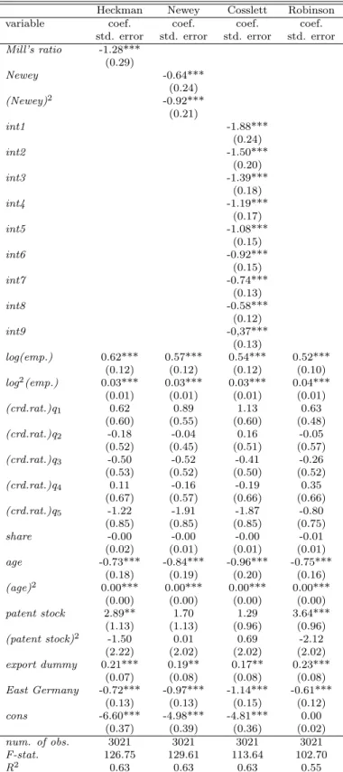 Table 7: Two-step estimation on nonfunded firms’ R&amp;D expenditure