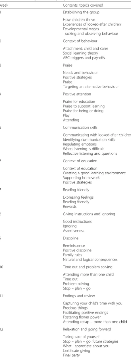 Table 1 Summary of weekly topics [30]