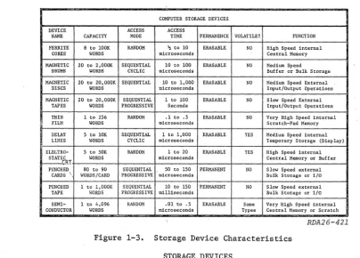 Figure 1-3. 