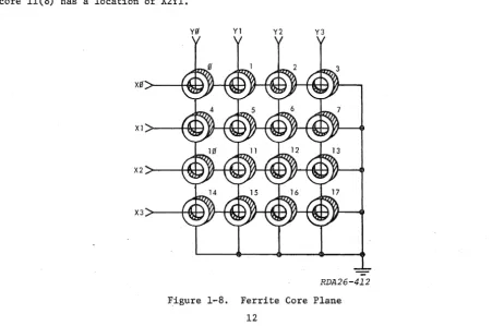 Figure 1-7. 