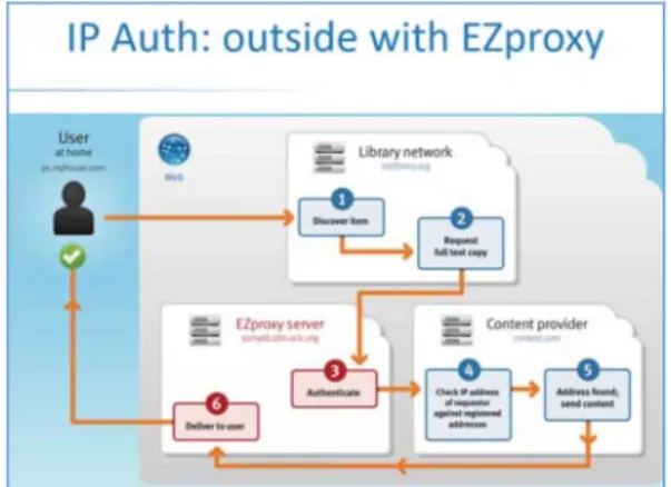 Figure 2: EZproxy link changer 