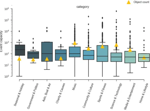 Figure 19. Eventbrite event capacity distribution