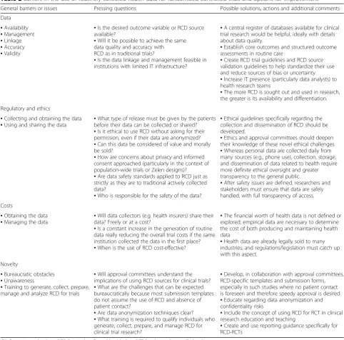 Table 2 Barriers in the use of routinely collected health data for randomized controlled trials and options for improvement